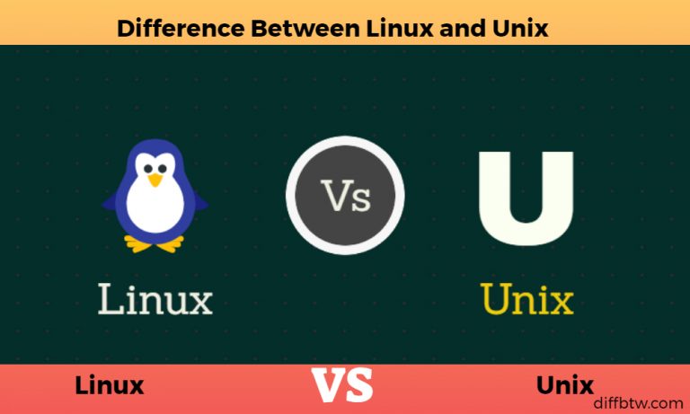 Linux vs. Unix (2)